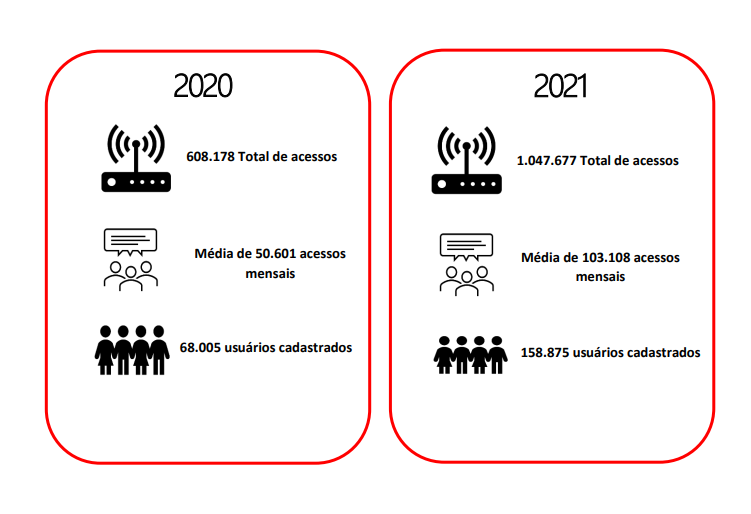 Infográfico com dados